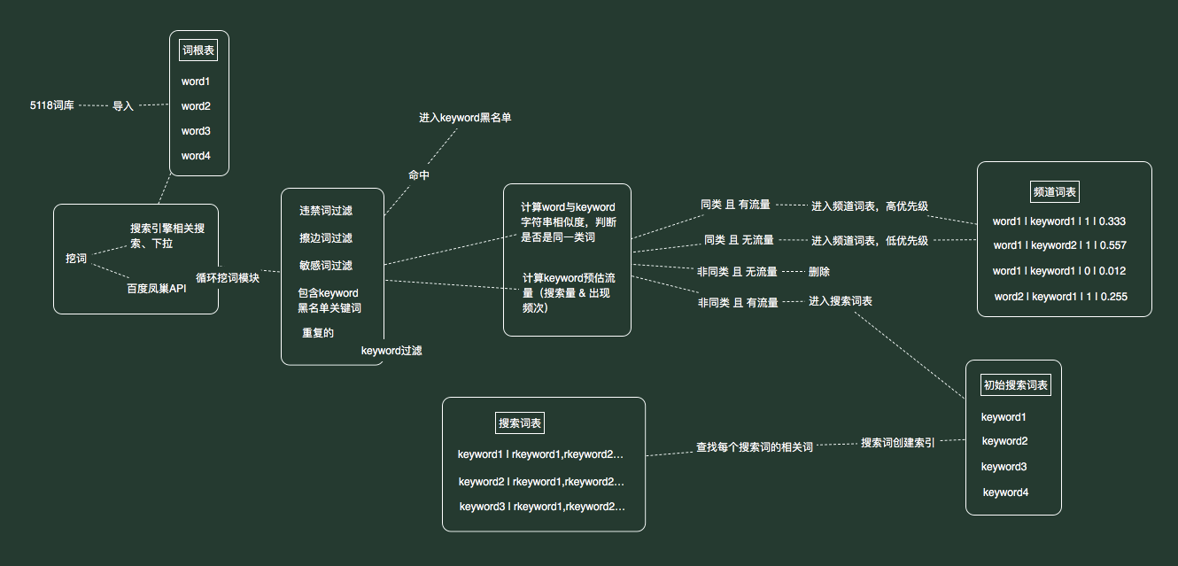 gogo闯seo教程七:如何确保生成新页面的质量