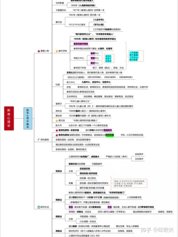 20教师招聘最强思维导图