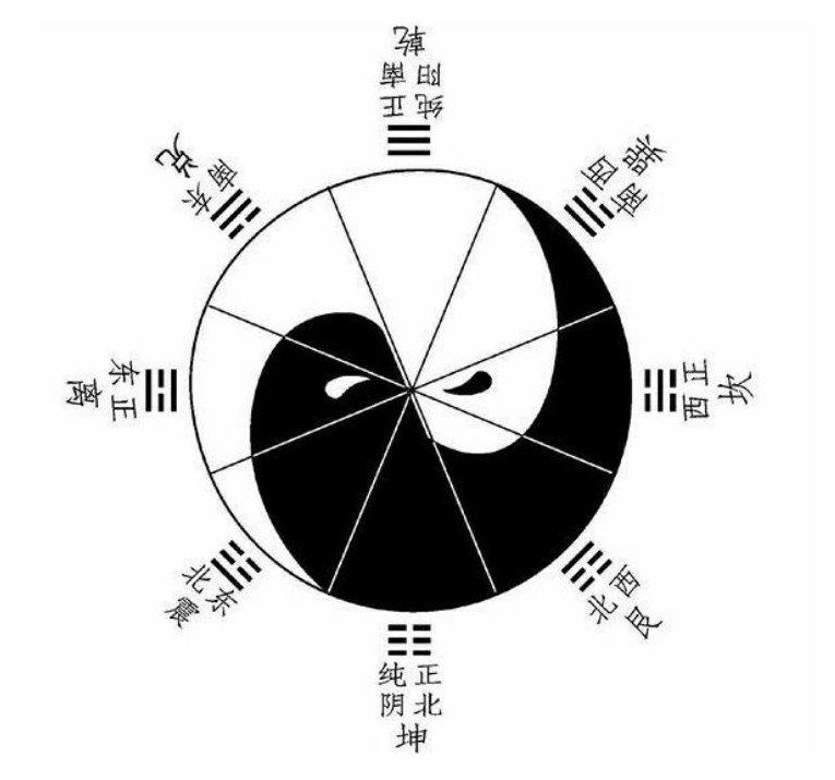 也会少一些无知的敬畏,在易学中,天地人神佛鬼怪也仅仅是阴与阳而已