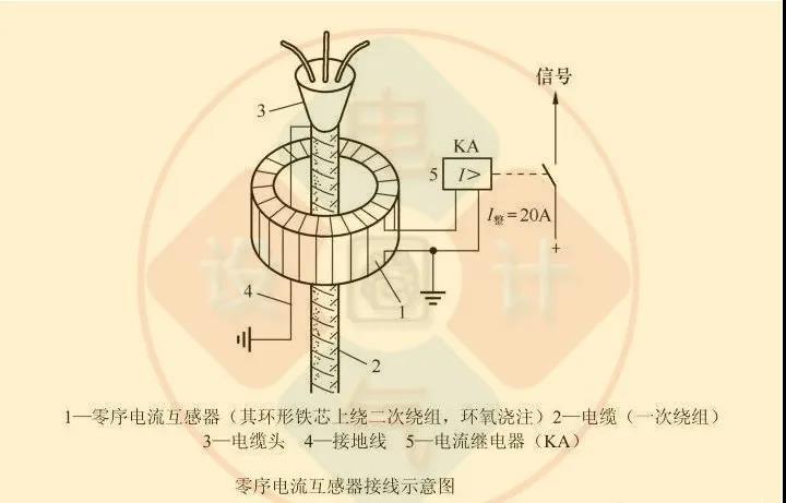 零序电流互感器与普通电流互感器有什么区别?