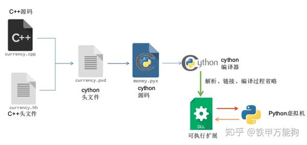python 如何封装ctp  第1张