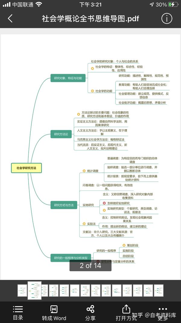 社会学概论思维导图 自考