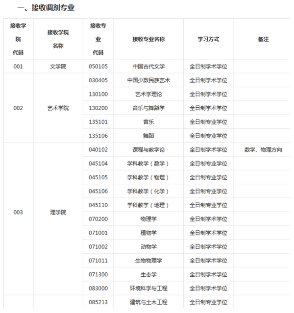 宁夏大学