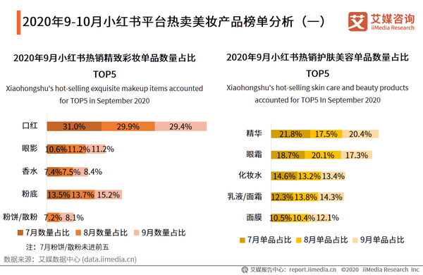 薏仁水化妆水的用法_美肤水化妆品是正品吗_化妆水健康水