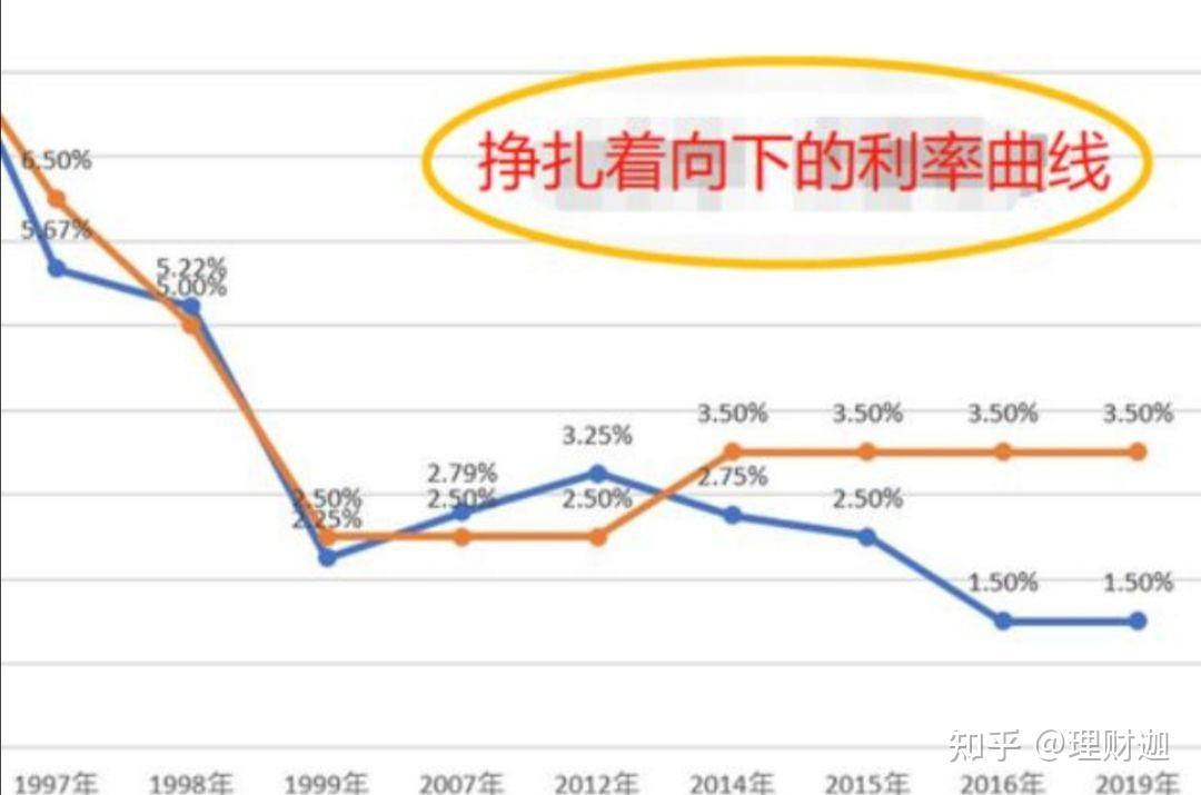 银行行业自律和存款优惠计算方式改变一年以上存款优惠利率下降对存款