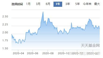 还得看回撤近1年各行业主题基金的回撤梳理