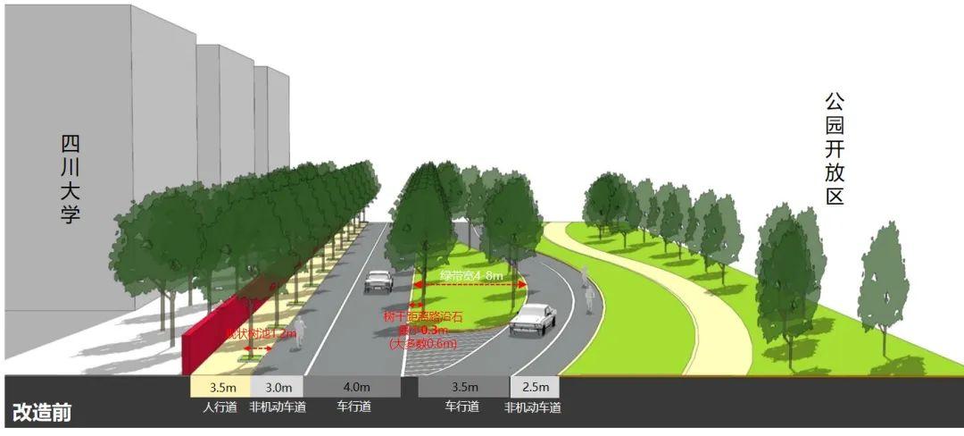 靠川大一侧保留7m双向车行道,改造现有人行道为非机动车道.