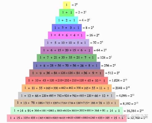 python-零基础自学系列之求素数,杨辉三角