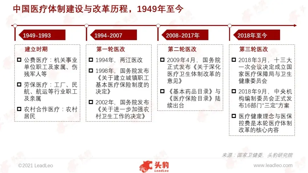 地的变化,大致可分为四个阶段:1921-1941年,中国医疗卫生事业发展落后