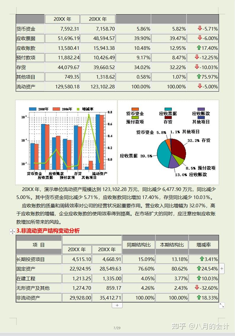 看完财务总监做的企业财务分析报告终于明白为啥人家月薪5万了