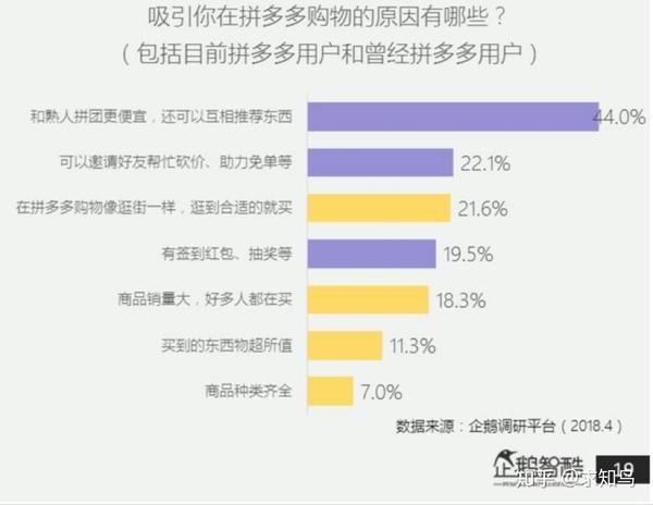 增长拼多多为什么这么牛