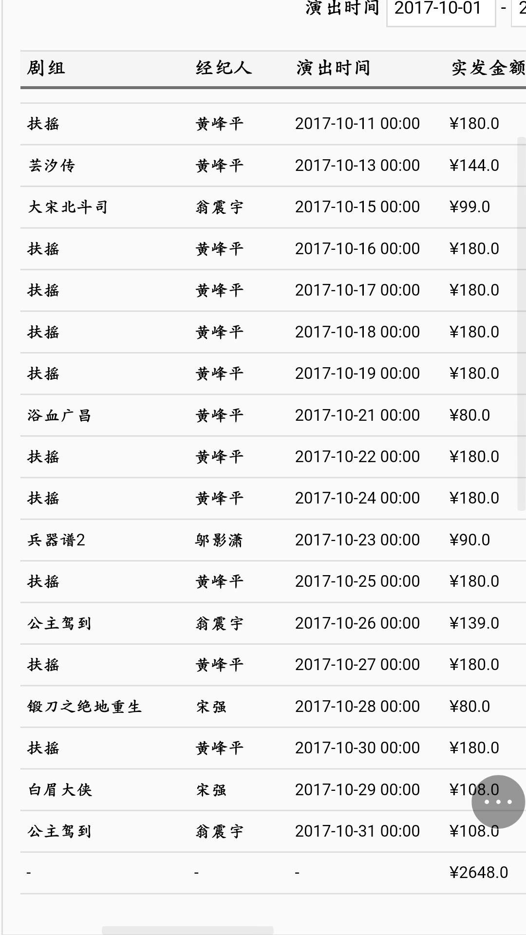群演一天能挣多少钱