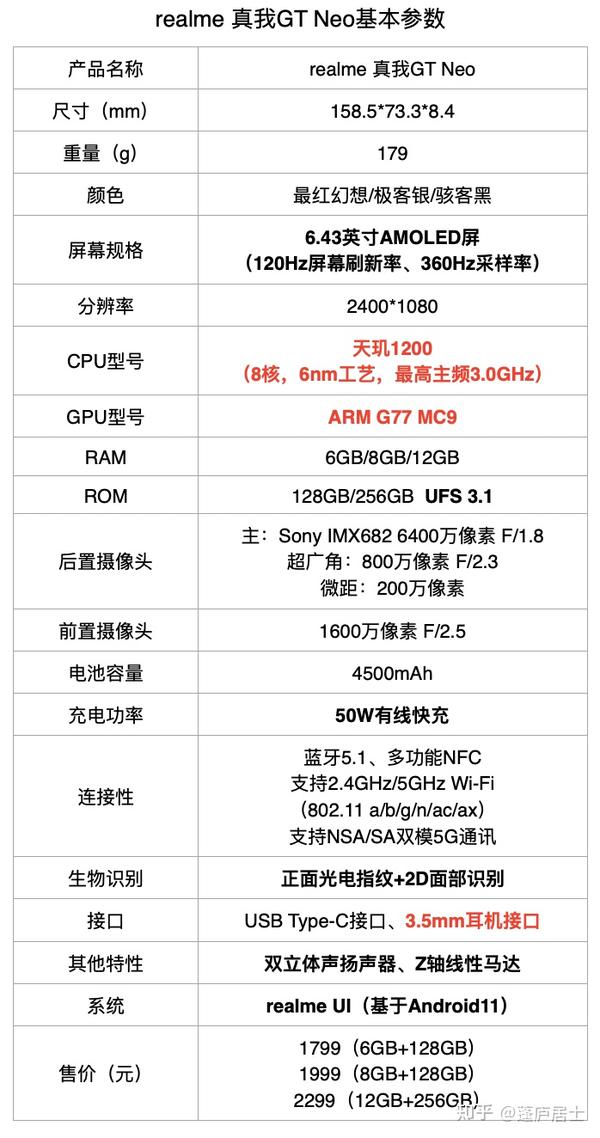 realme真我gtneo首发天玑1200潮玩性能新选择