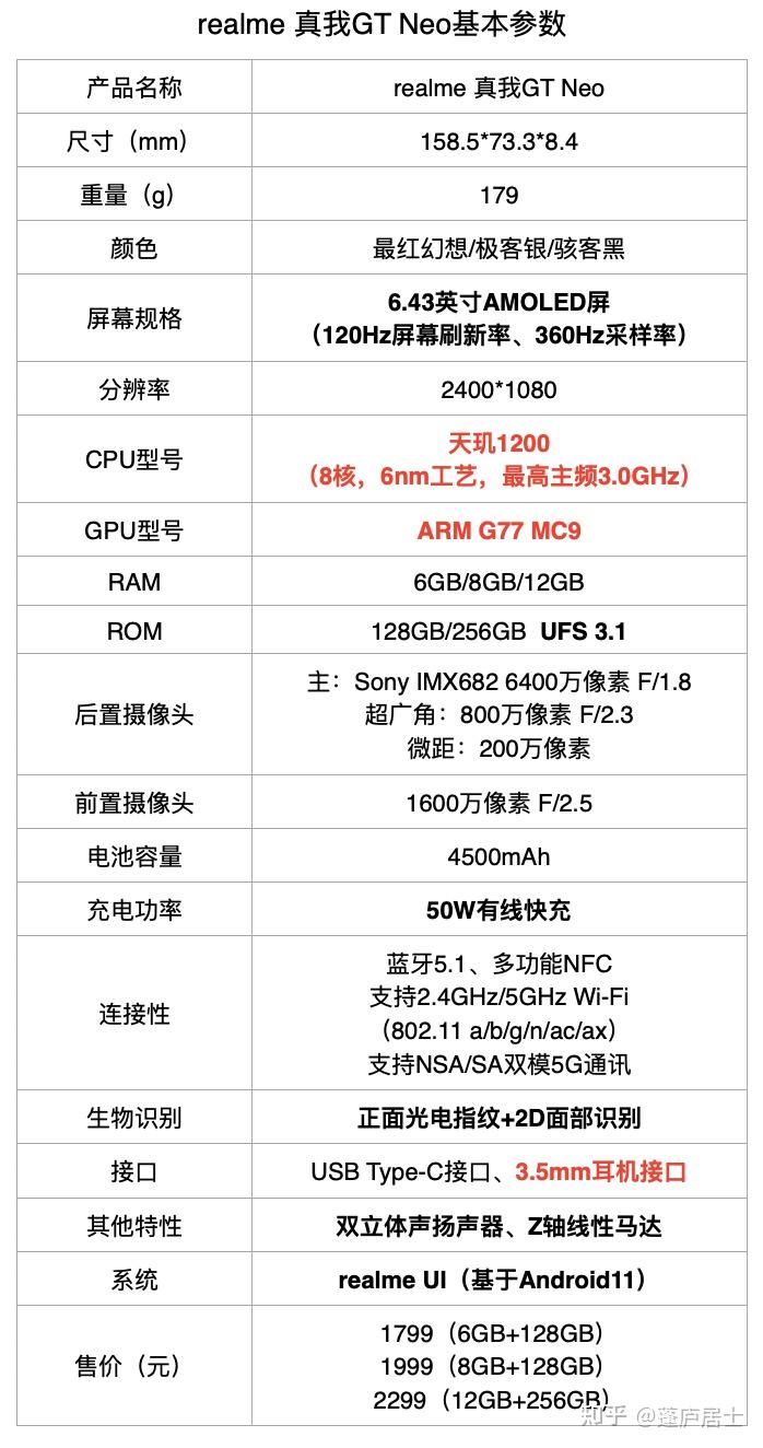 realme真我gtneo首发天玑1200潮玩性能新选择