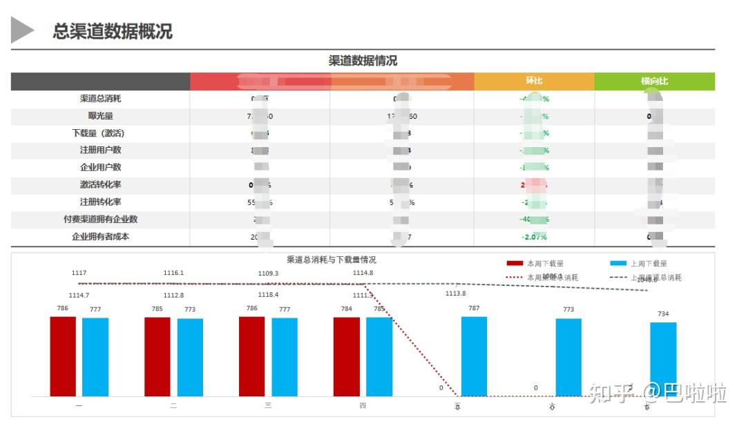 一份优秀的数据报告一些建议?