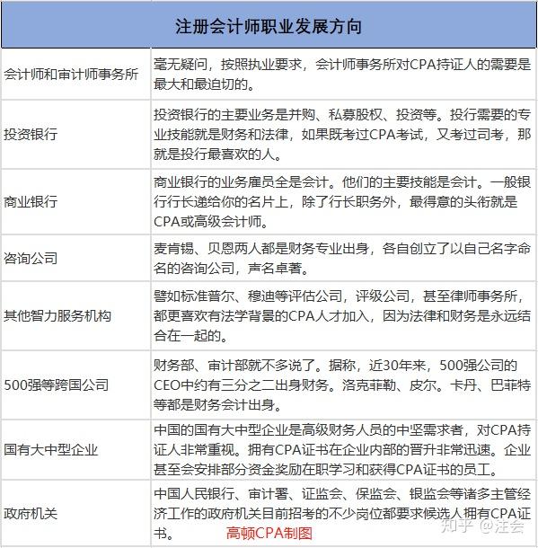注册会计师在审计某糕点企业