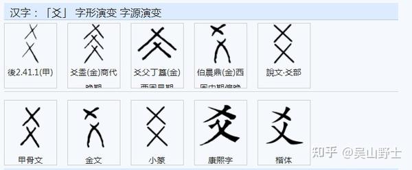 爻,爻两范式叠加:象阴乀阳丿相交而效天下之动者如网交织言其广者是字