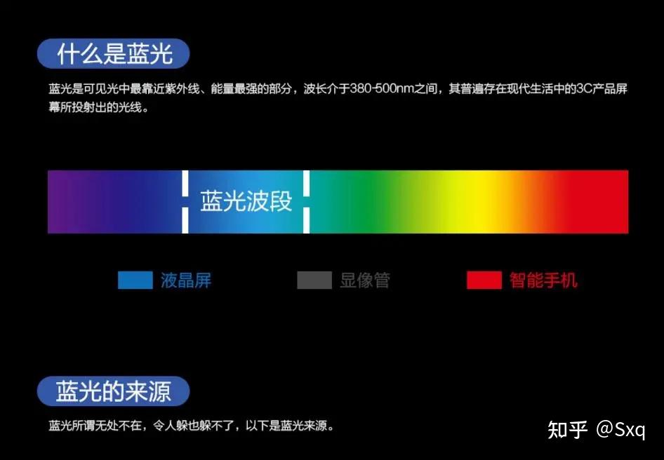 可见光由紫,蓝,青,绿,黄,橙,红等七色光组成,其中以400~500nm蓝光波段