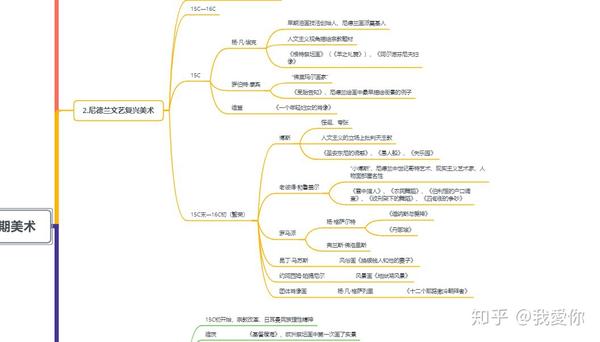 如:文艺复兴时期美术的思维导图(截图部分)