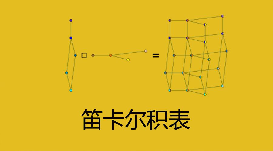 在我们进行数据分析或数据处理中,有时会需要生成笛卡尔积表作为辅助