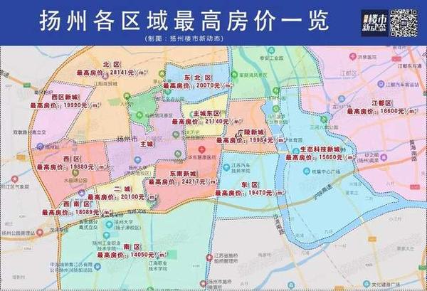 震撼发声!50 家扬州楼市大咖齐聚,2021房价格局定了