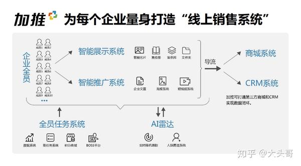 什么是全员营销?企业开展全员营销的好处