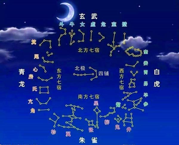 星座与星宿