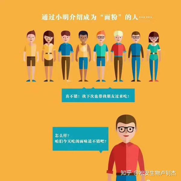 4��֪���̳��ǹ���������֪��Ҳ������� 