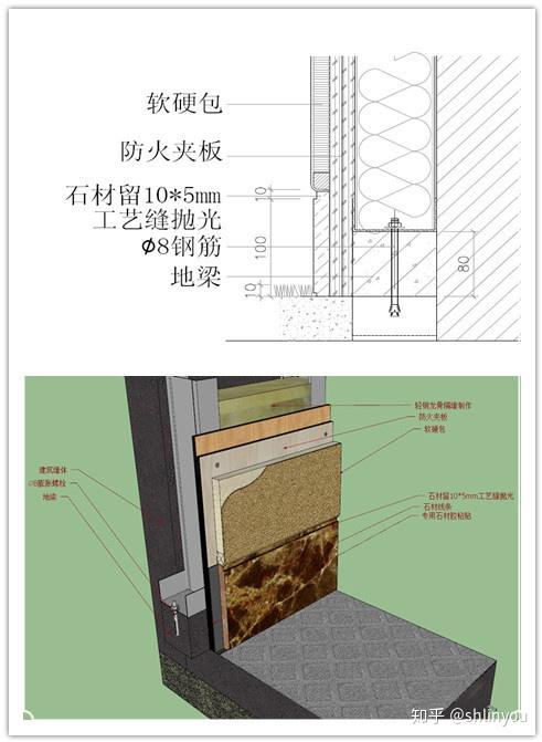 四,石材与软硬包的收口工艺 软硬包