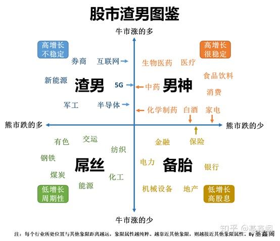 28岁退休的自由人生!论长期投资还是短期投机?