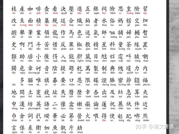 图/越南汉喃字(下方为拉丁化越南语)via chunom.org