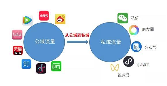 个人微信最强私域流量