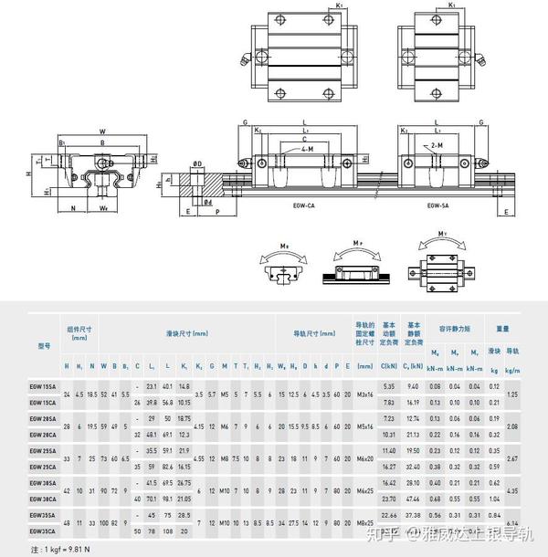 直线导轨滑块尺寸表-获取很容易