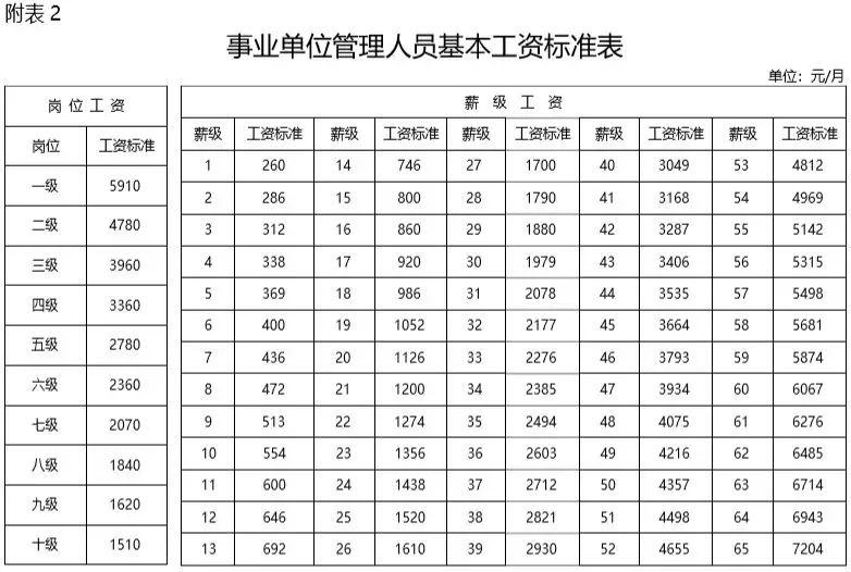 事业单位管理岗和专技岗哪个好