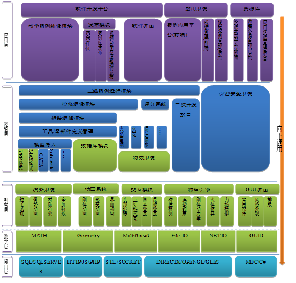 软件层次架构图