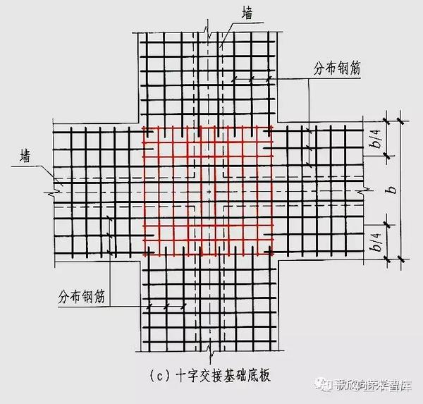 认识条形基础的钢筋构造