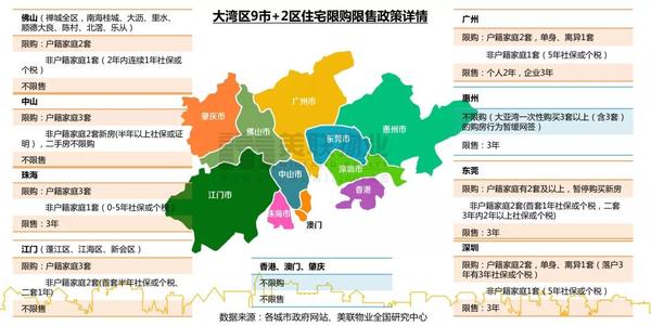 【收藏版】2020年大湾区9市2区最新房价地图,限购限贷