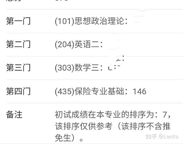 2021河南大学金融专硕保险专硕国际商务考研经验分享