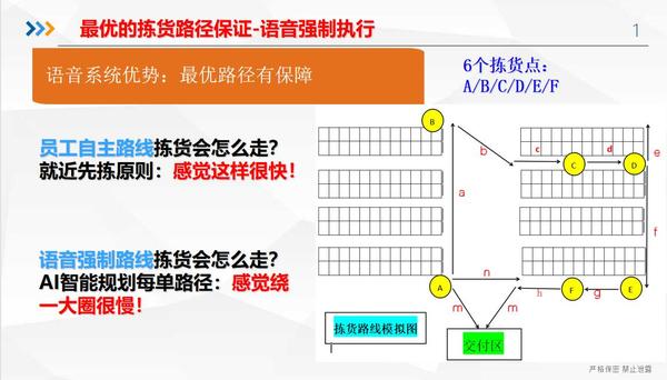 语音拣货的解决方案|不可靠的经验,讲讲路径优化的强制执行|语音案例