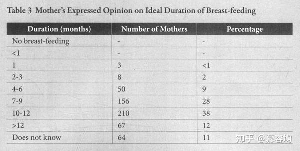 学术英语精读篇The Impact of Urbanization and Socio economic Status on Infant