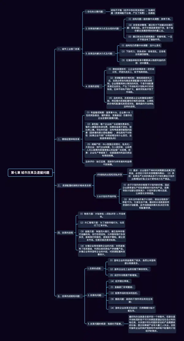 经济学的反思与总结 由于部分章节图太大了,无法上传, 需要高清思维导