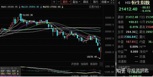 这3个方向就是10年前的茅台这种机会一辈子只有3回