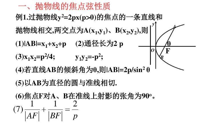 【抛物线焦点弦的弦长公式】