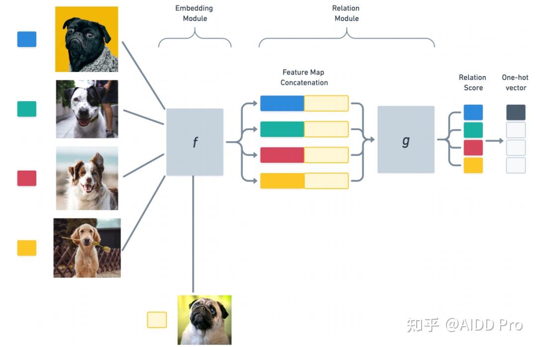 JCIM 少样本学习应用于数据稀疏的药物研究方向 知乎