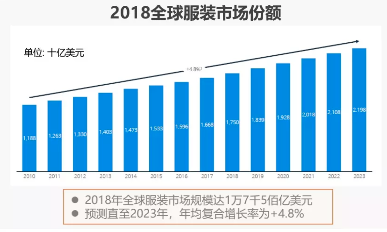 产品经理 4 人 赞同了该文章 疫情下国际站小二建议: 全球运动服装到