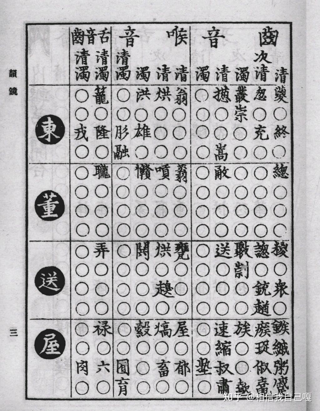 所谓主流观点认为三十六字母是三十六声母请问那些辅音可以划分到喉音