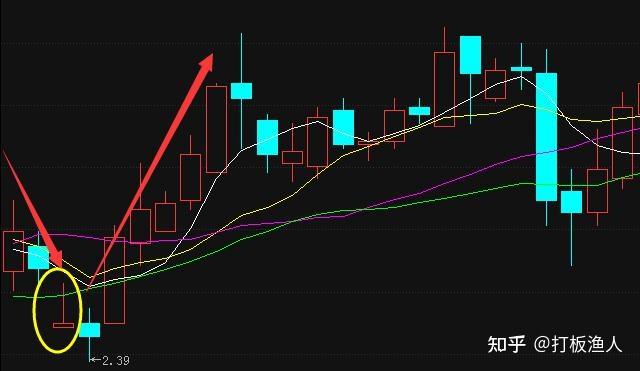 最安全获暴利的方法十二种最佳买入形态不背下来就别炒股