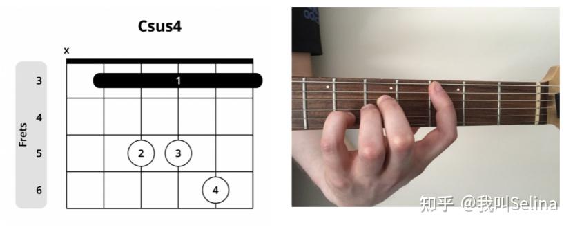 csus2与bsus2相似,您有两个选择,或者使用第三根和第四根手指在第五