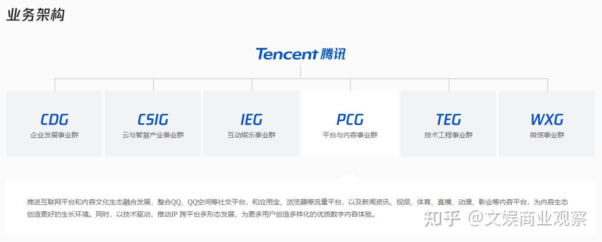 腾讯pcg组织架构调整腾讯视频与微视如何组团出道