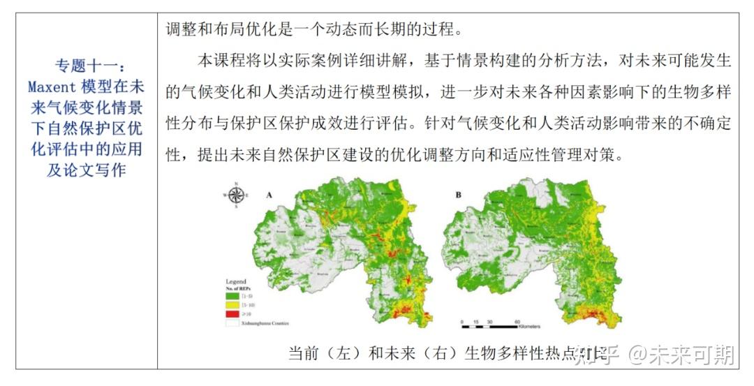 基于maxent模型的生物多样性生境模拟与保护优先区甄选自然保护区布局